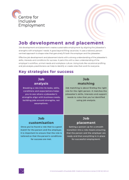 Cover image for 'Job development and placement (PDF)'